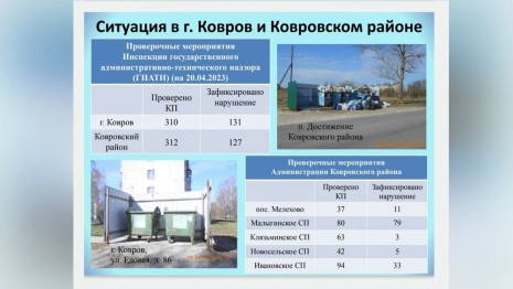 Регоператора оштрафуют за плохой вывоз мусора в Коврове и районе 