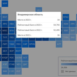 Владимирская область заняла 34 место по уровню качества жизни