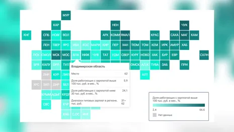 Владимирская область оказалась в аутсайдерах в рейтинге зарплат