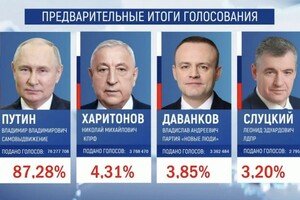 На выборах президента России победил Владимир Путин