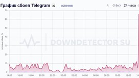 Жители Владимирской области пожаловались на сбои в работе Telegram