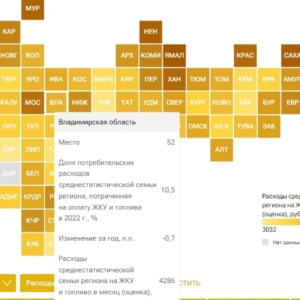 Средняя плата за коммуналку во Владимире составила 4,2 тыс. рублей