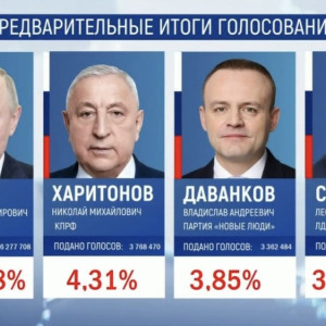 На выборах президента России победил Владимир Путин