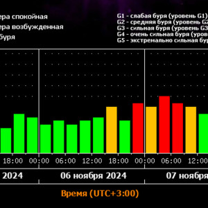 2-дневная магнитная буря обрушится на Владимирскую область