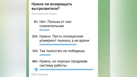  Владимирцы выступили за возвращение вытрезвителей