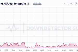 Жители Владимирской области пожаловались на сбои в работе Telegram