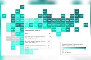 Владимирская область оказалась в аутсайдерах в рейтинге зарплат
