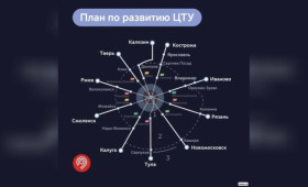 Наземное метро от Москвы до Владимира запустят до 2030 года