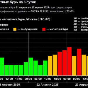 Сильная магнитная буря накроет Владимирскую область 22 апреля 