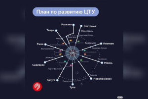 Правительство Москвы показало схему продления метро до Владимирской области