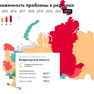 Эксперты определили место Владимирской области в рейтинге по распространению ВИЧ