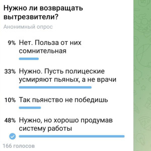 Владимирцы выступили за возвращение вытрезвителей