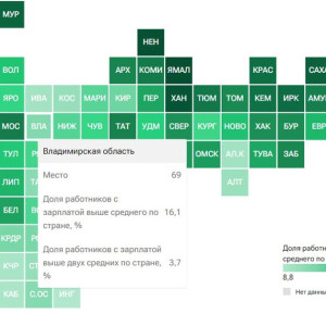 Во Владимирской области пересчитали работников с высокими зарплатами