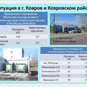 Регоператора оштрафуют за плохой вывоз мусора в Коврове и районе