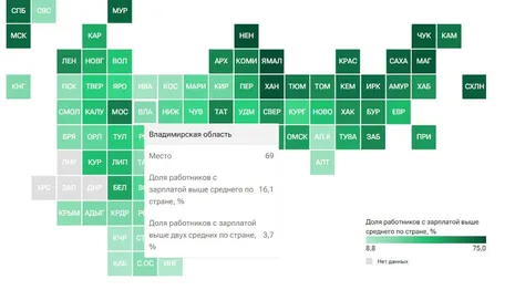 Во Владимирской области пересчитали работников с высокими зарплатами