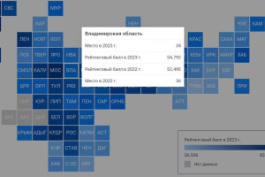 Владимирская область заняла 34 место по уровню качества жизни
