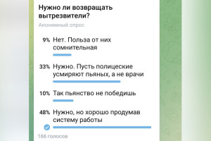  Владимирцы выступили за возвращение вытрезвителей