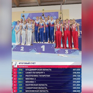 Владимирские гимнасты стали чемпионами России