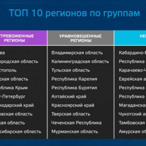 Владимирская область возглавила рейтинг самых уравновешенных регионов России