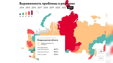 Эксперты определили место Владимирской области в рейтинге по распространению ВИЧ