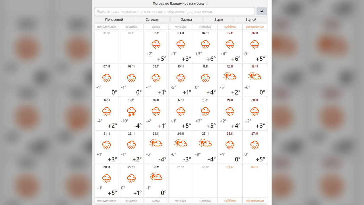 скрин с сайта центра погоды «Фобос»