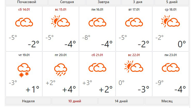 скрин с сайта центра погоды «Фобос» скрин с сайта центра погоды «Фобос»